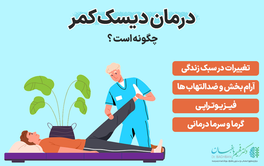 درمان دیسک کمر