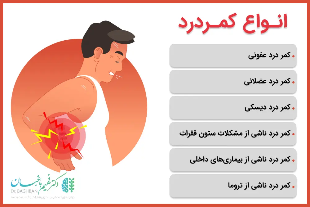 انواع کمر درد